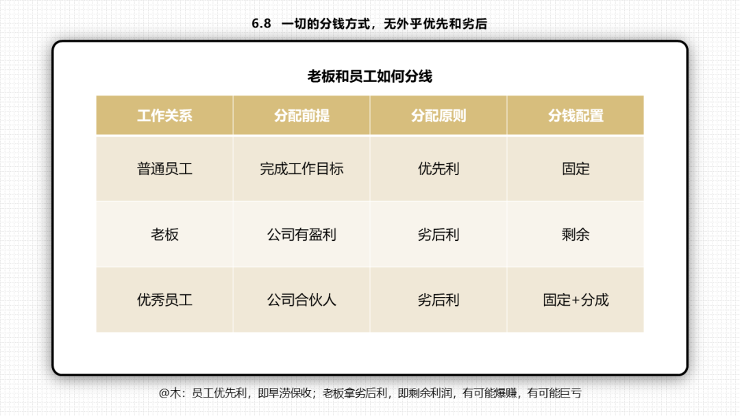 66张PPT读懂《底层逻辑》