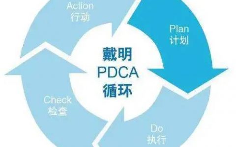PDCA与PREP法则
