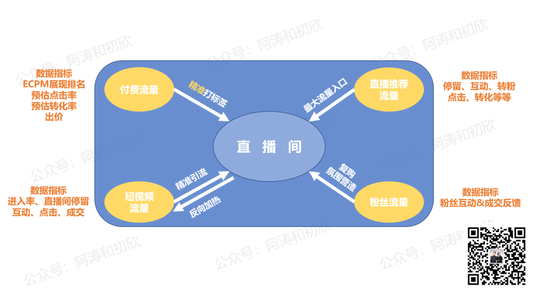抖音电商算法深度解析，讲透权重&流量分配原理