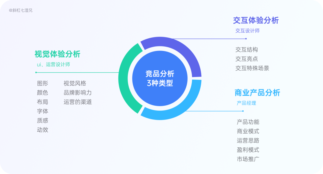 万字干货！4 大模块帮你完整掌握竞品分析