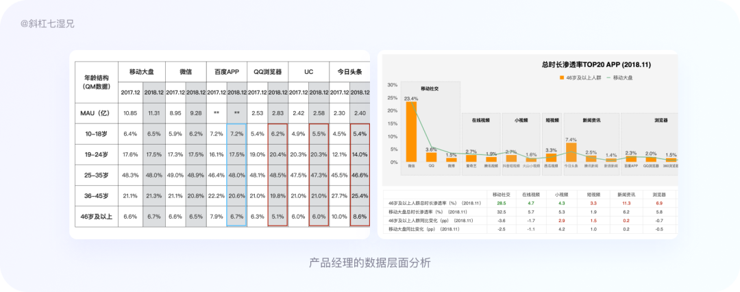 万字干货！4 大模块帮你完整掌握竞品分析