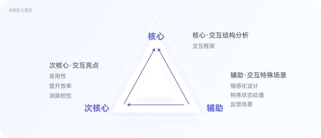 万字干货！4 大模块帮你完整掌握竞品分析