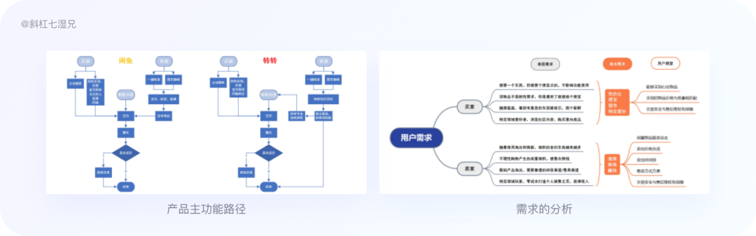 万字干货！4 大模块帮你完整掌握竞品分析