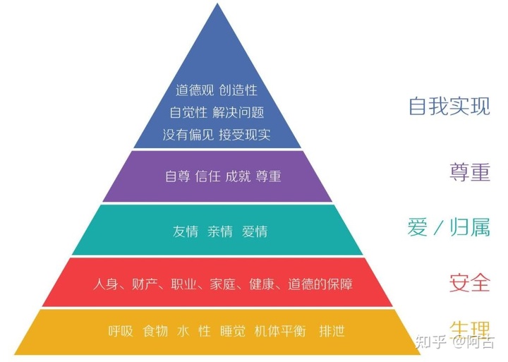 【干货】营销策划必备的32个常用模型（有福利）