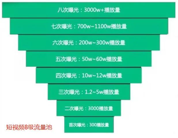 137个主播小课桌tips（想做主播的同学必看）