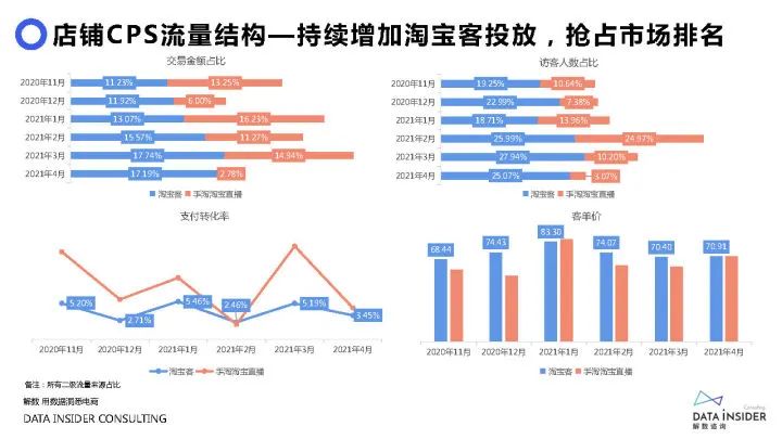 2021元气森林品牌调研方案（71P）