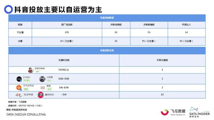 2021元气森林品牌调研方案（71P）