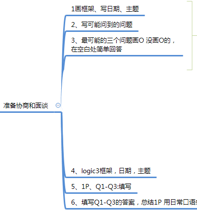 丰田一页纸极简思考法Xmind思维导图分享