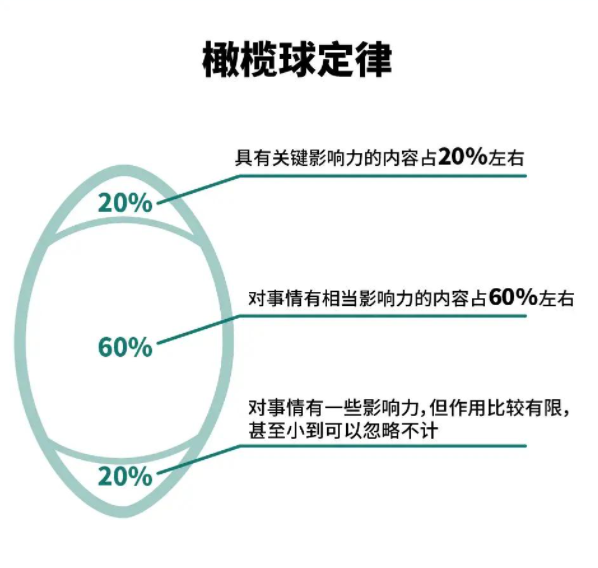 【职业化成长】9大类自我管理工具