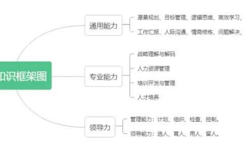 三步，搭建知识体系