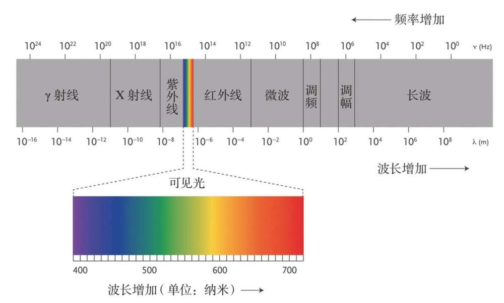 从心理学角度看，如何通过故事影响客户的决策？