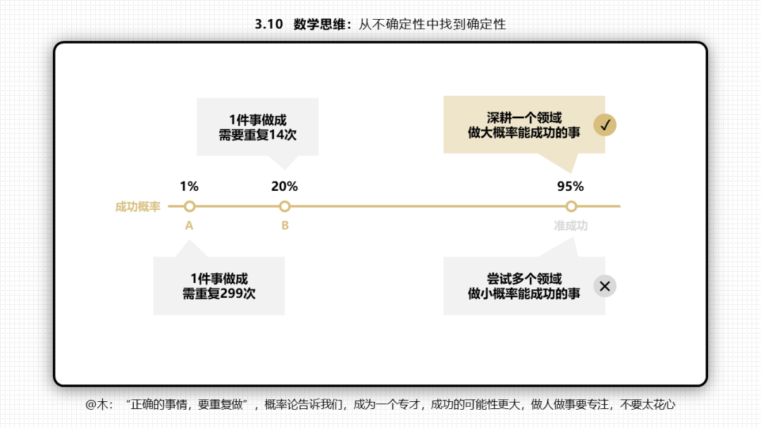 66张PPT读懂《底层逻辑》