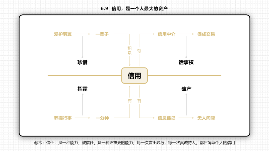 66张PPT读懂《底层逻辑》