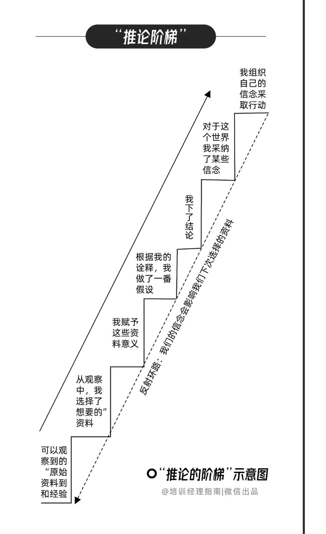 互联网大厂的高效工作手册：7个阶段与18个工具，100%收藏