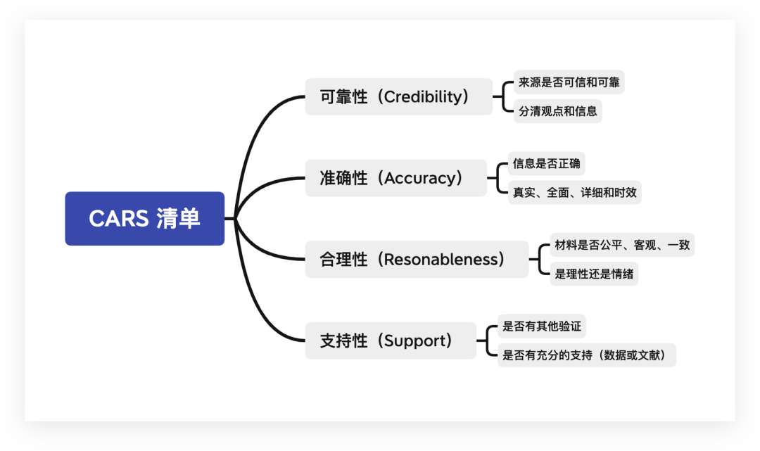 《现代人高效搜索指南》