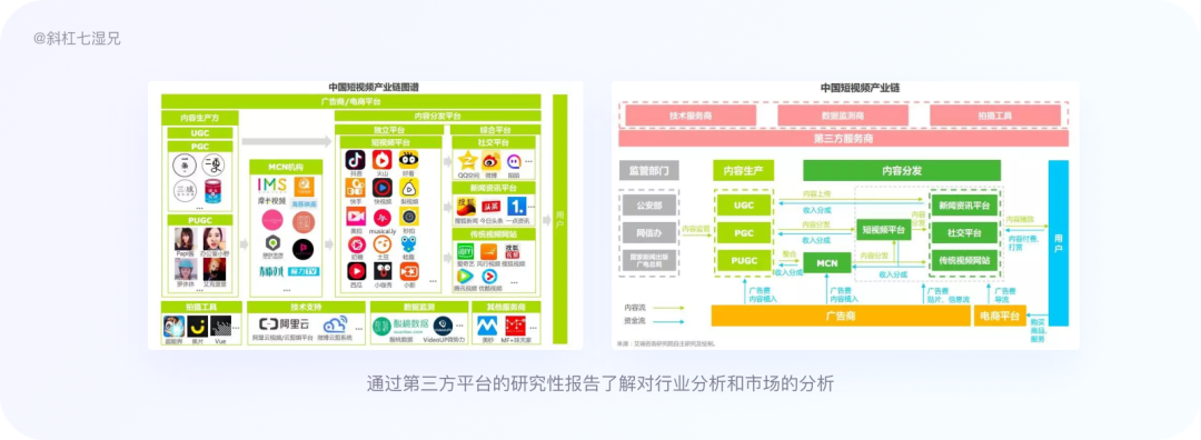 万字干货！4 大模块帮你完整掌握竞品分析