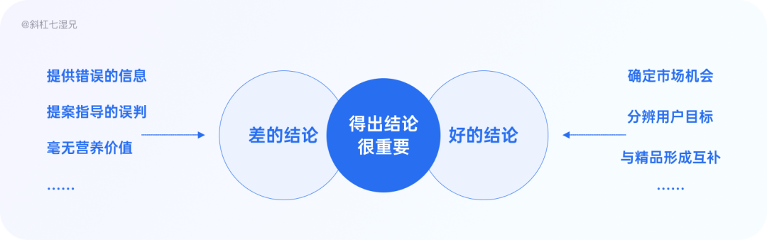 万字干货！4 大模块帮你完整掌握竞品分析