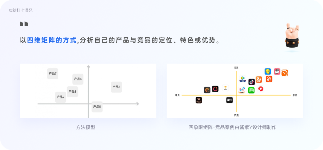 万字干货！4 大模块帮你完整掌握竞品分析