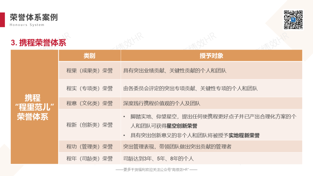 荣誉体系设计手册.ppt