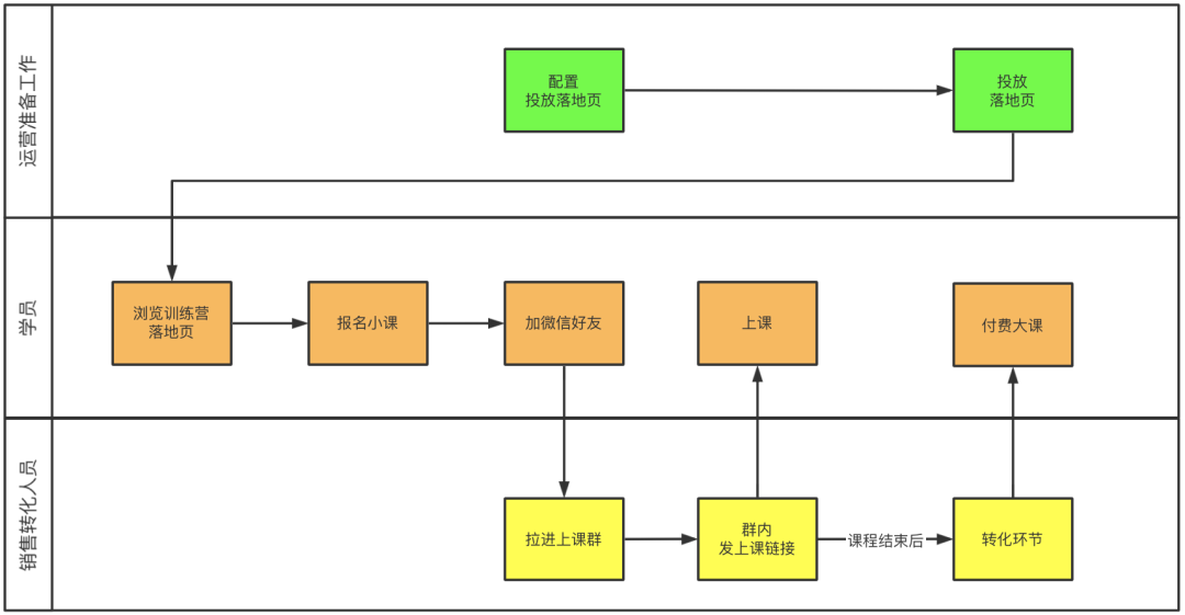 抖音训练营项目实战（产品篇）