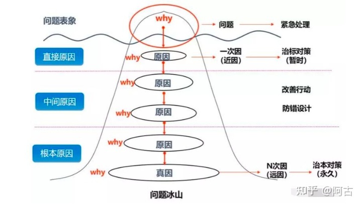 【干货】营销策划必备的32个常用模型（有福利）