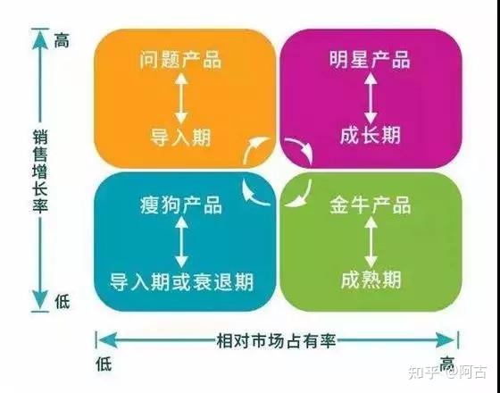 【干货】营销策划必备的32个常用模型(有福利) 【干货】营销策划必备的32个常用模型(有福利)
