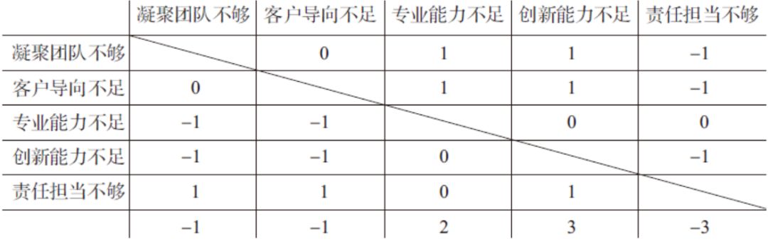 工具大全!OD和HR实践者必备的26种研讨工具 工具大全!OD和HR实践者必备的26种研讨工具