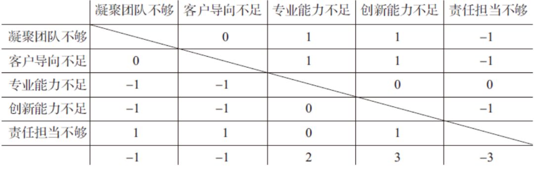 工具大全！OD和HR实践者必备的26种研讨工具