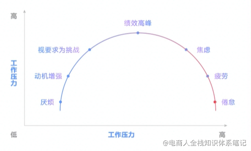 137个主播小课桌tips（想做主播的同学必看）