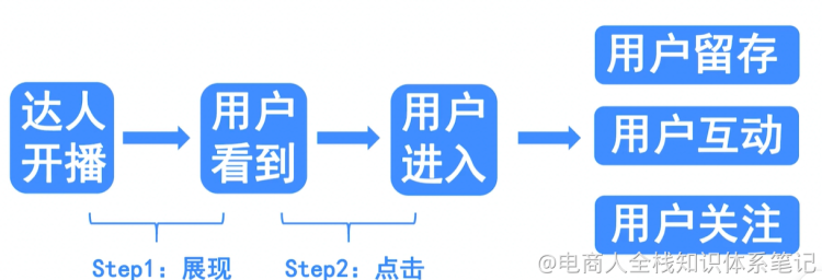 137个主播小课桌tips（想做主播的同学必看）