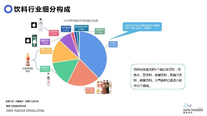 2021元气森林品牌调研方案（71P）