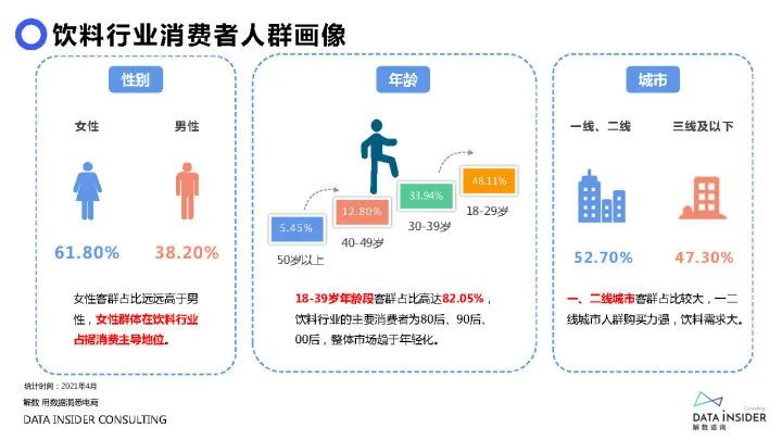 2021元气森林品牌调研方案（71P）