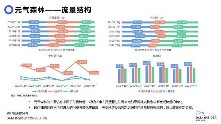 2021元气森林品牌调研方案（71P）