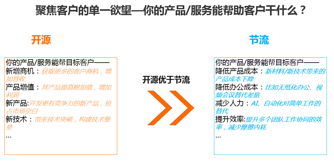 从心理学角度看，如何通过故事影响客户的决策？