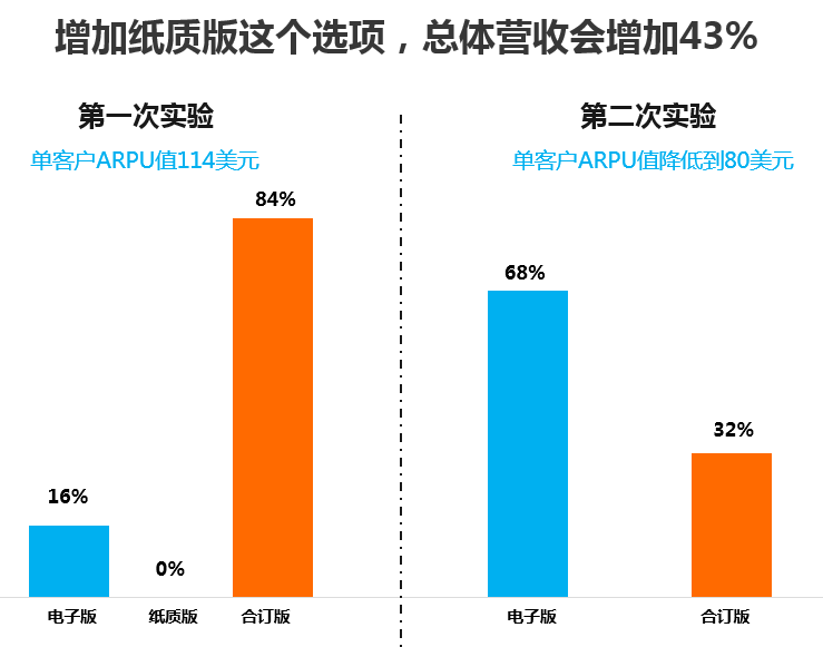 为什么客户对产品细节的不满意会影响整体决策？