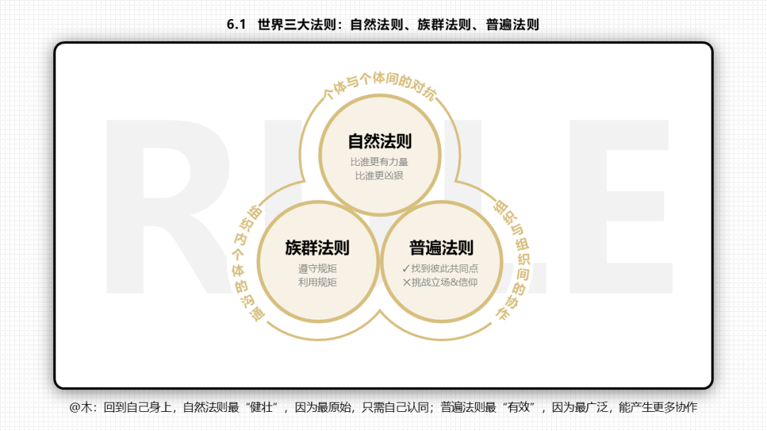 66张PPT读懂《底层逻辑》