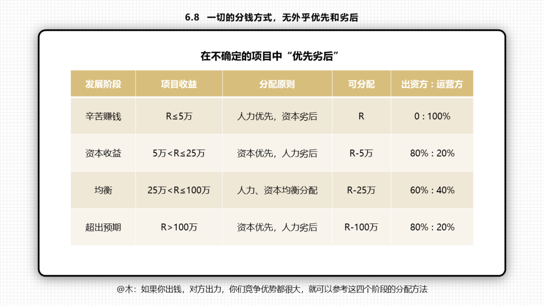 66张PPT读懂《底层逻辑》