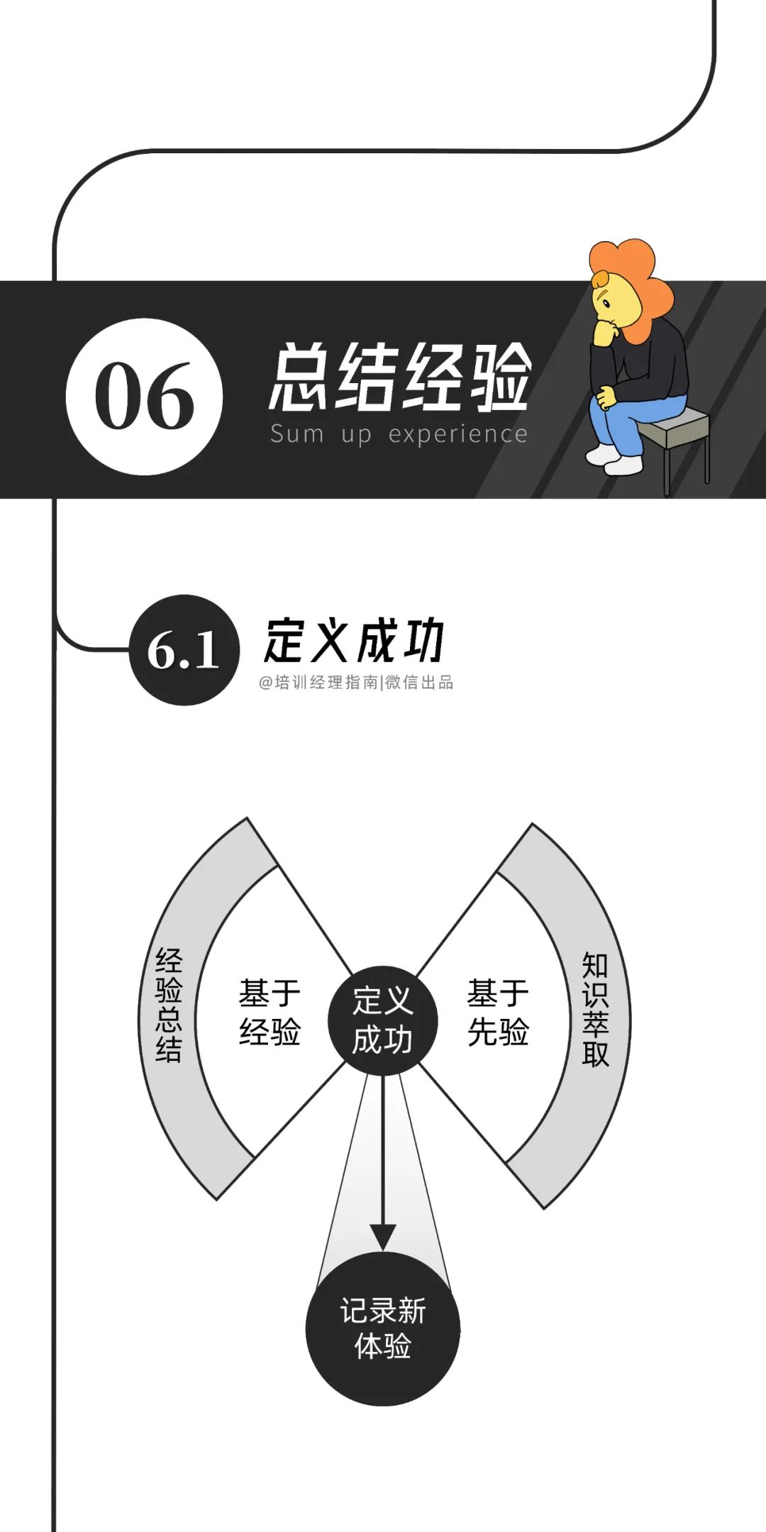 互联网大厂的高效工作手册：7个阶段与18个工具，100%收藏