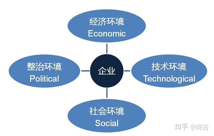 【干货】营销策划必备的32个常用模型(有福利) 【干货】营销策划必备的32个常用模型(有福利)