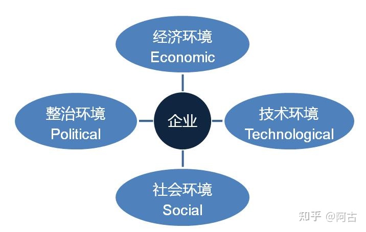 【干货】营销策划必备的32个常用模型（有福利）