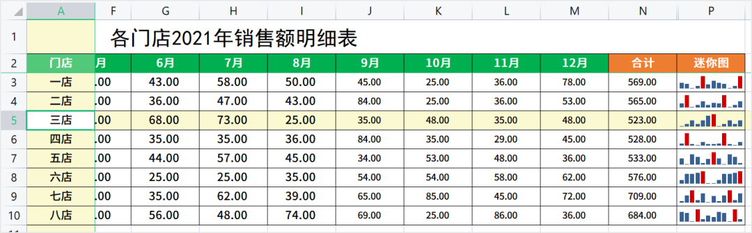 用 4 个表格技巧，轻松搞定年终数据汇总