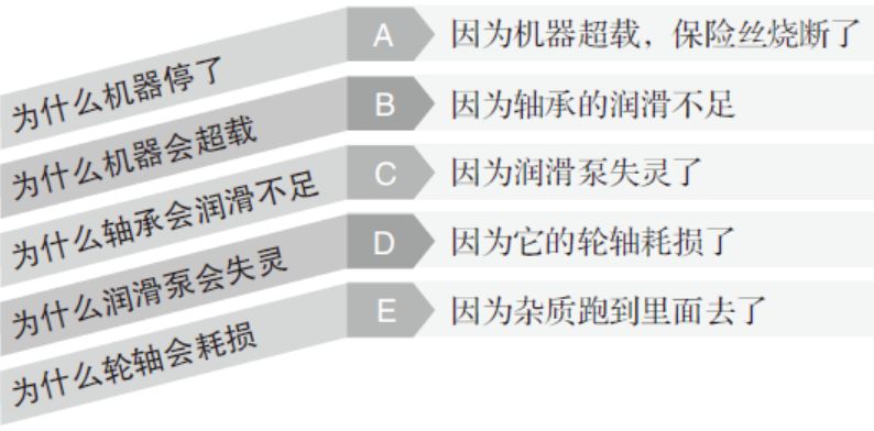 工具大全!OD和HR实践者必备的26种研讨工具 工具大全!OD和HR实践者必备的26种研讨工具