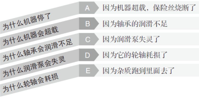 工具大全！OD和HR实践者必备的26种研讨工具