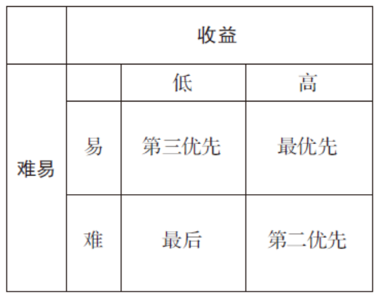 工具大全！OD和HR实践者必备的26种研讨工具