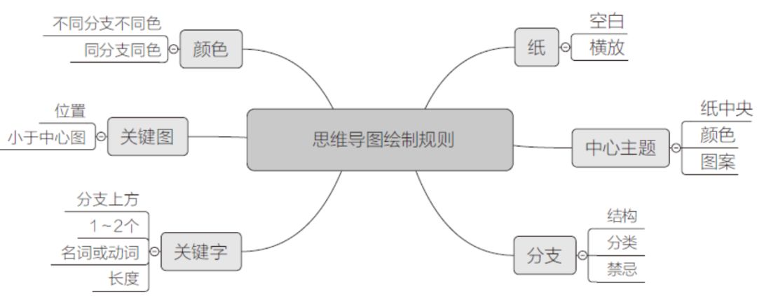 工具大全！OD和HR实践者必备的26种研讨工具