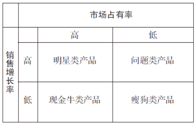 工具大全!OD和HR实践者必备的26种研讨工具 工具大全!OD和HR实践者必备的26种研讨工具