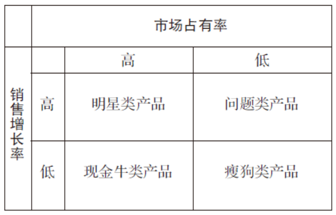 工具大全！OD和HR实践者必备的26种研讨工具