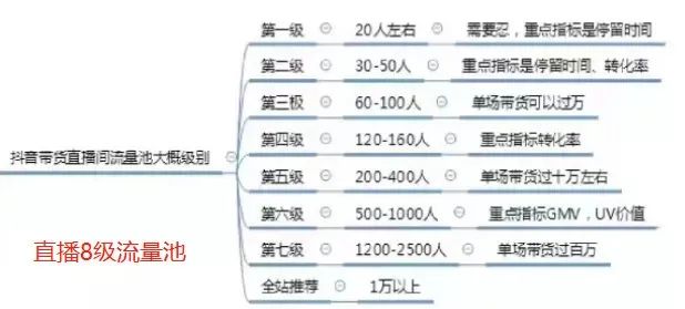 137个主播小课桌tips（想做主播的同学必看）