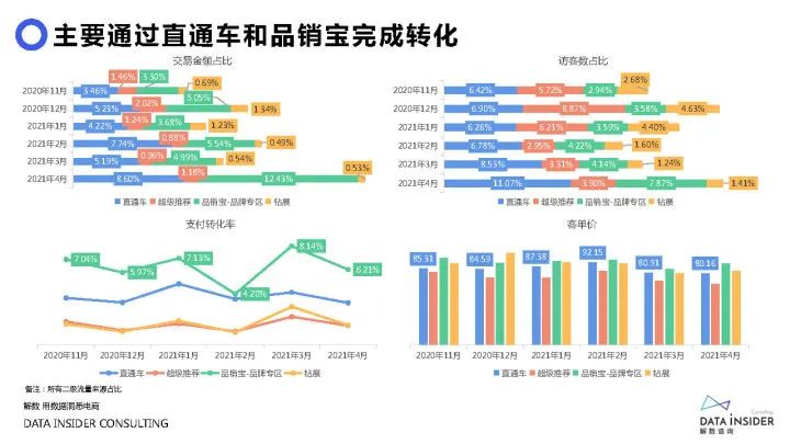 2021元气森林品牌调研方案（71P）