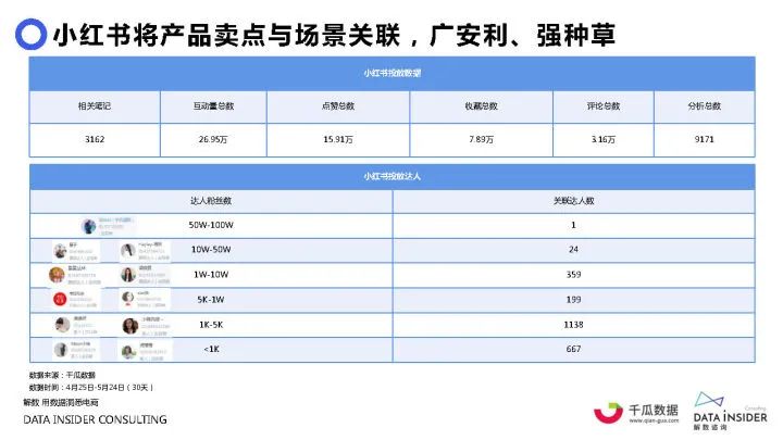 2021元气森林品牌调研方案（71P）